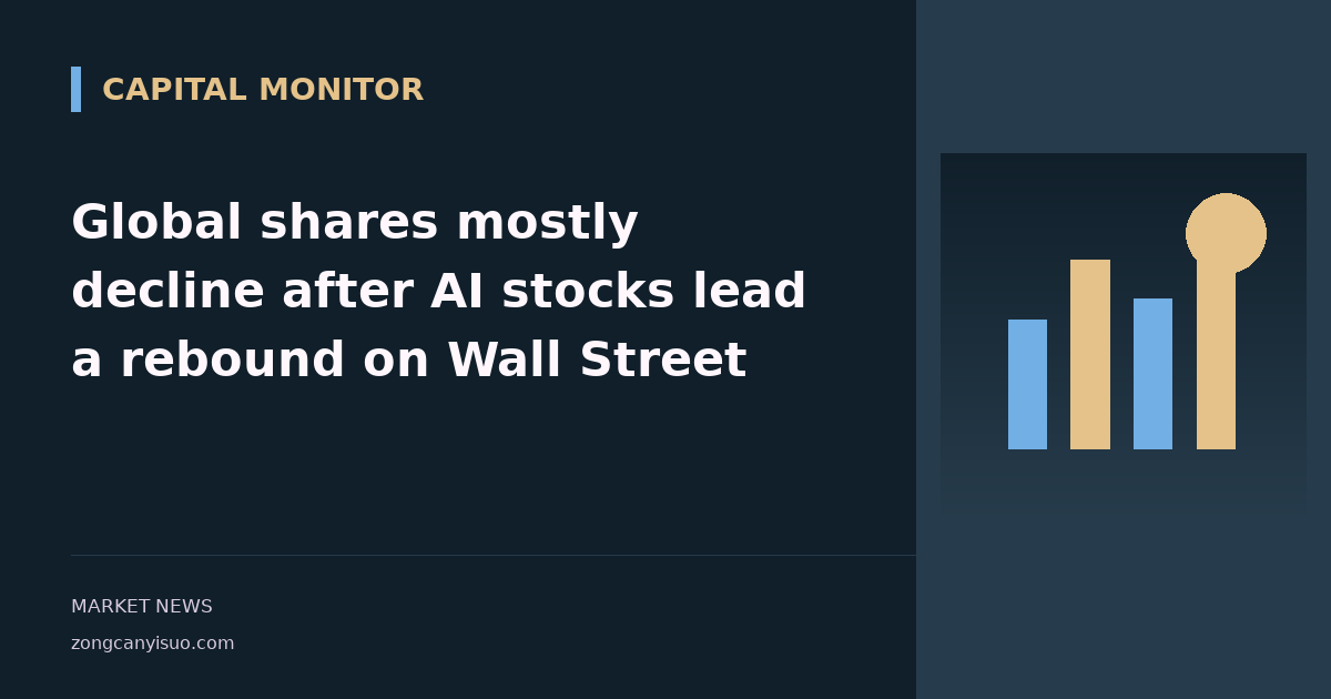 Global shares mostly decline after AI stocks lead a rebound on Wall Street